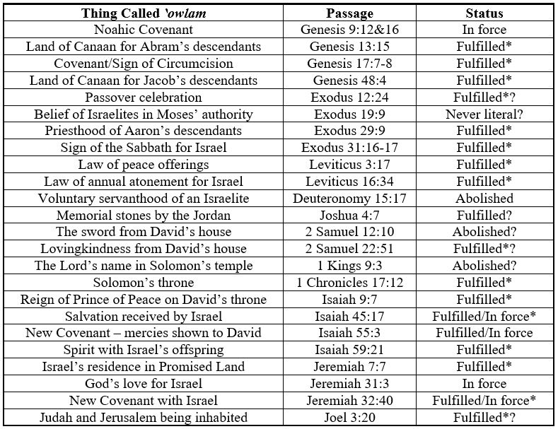 old-covenant-vs-new-covenant-broken-covenant-amy-mantravadi