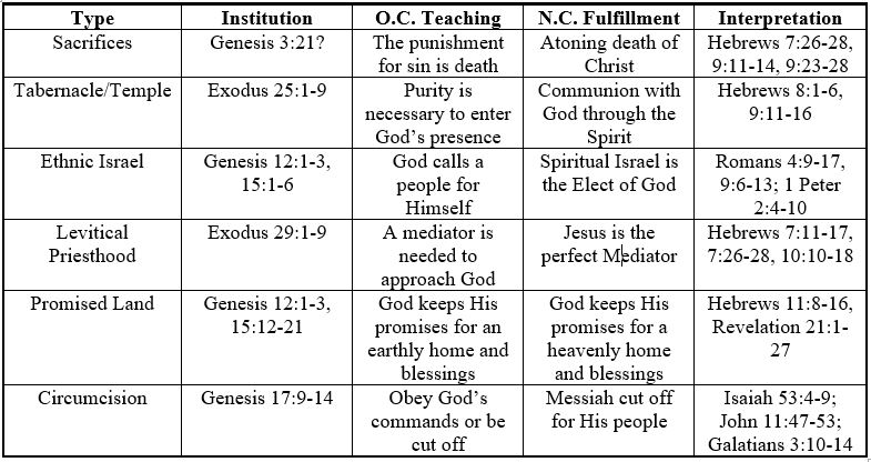 Old Covenant vs. New Covenant: Types and Shadows - Amy Mantravadi